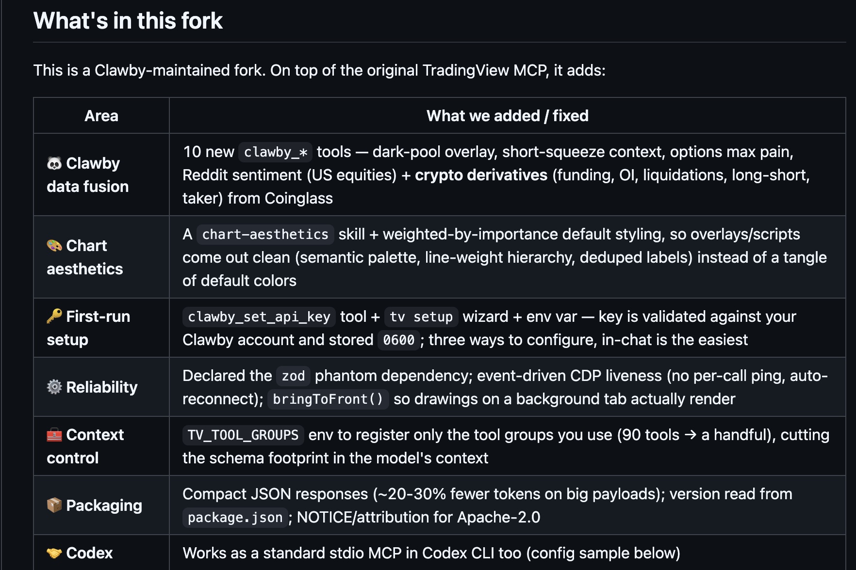 Clawby Tradingview MCP